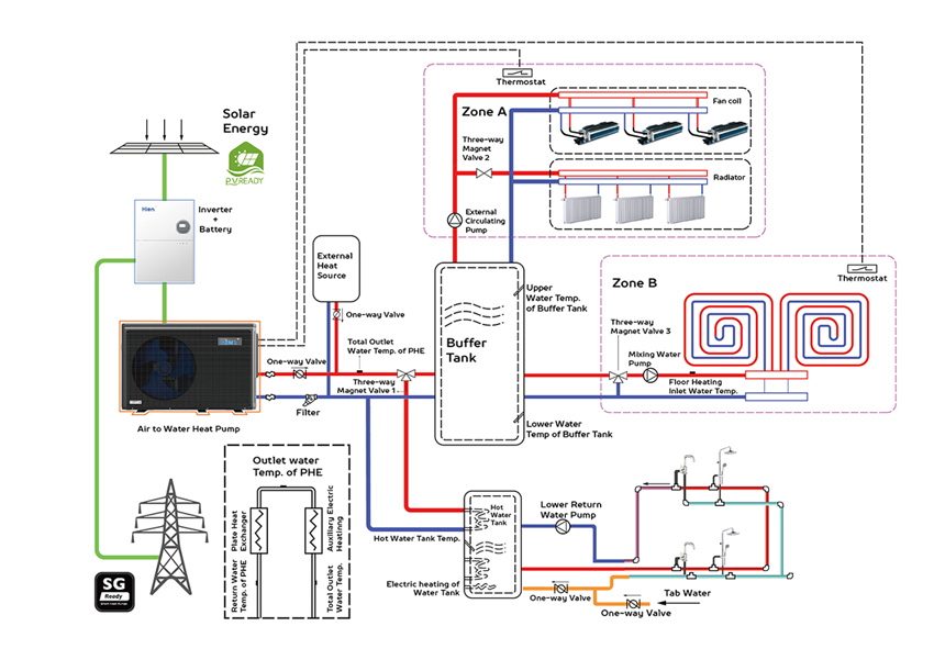 hien heat pump3